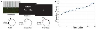 Resting State Connectivity Between Medial Temporal Lobe Regions and Intrinsic Cortical Networks Predicts Performance in a Path Integration Task